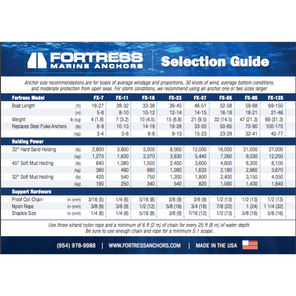 fortress-selection-guide