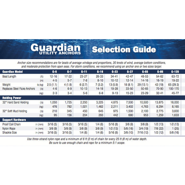 guardian-anchor-selection-guide